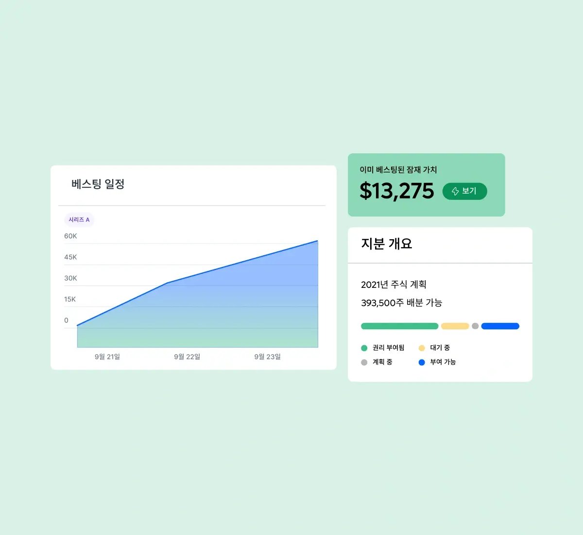 equity-overview-vesting-schedule-card-grid_korean@2x
